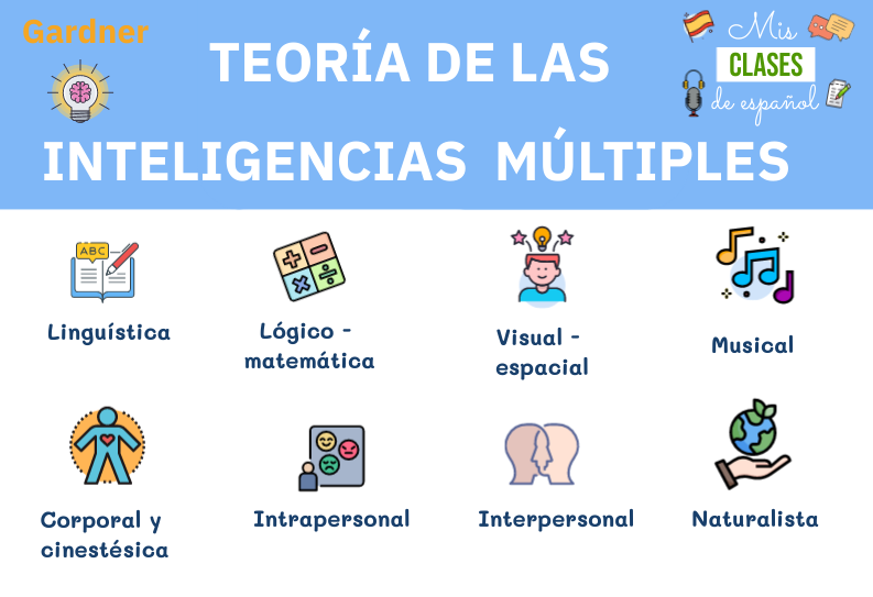 teoria inteligencias multiples