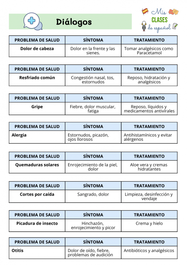 La salud - Imagen 3