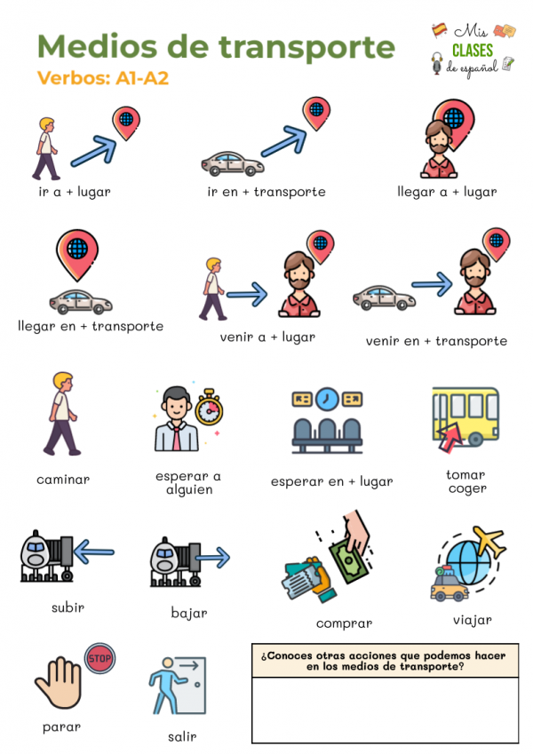 Los transportes - Imagen 2