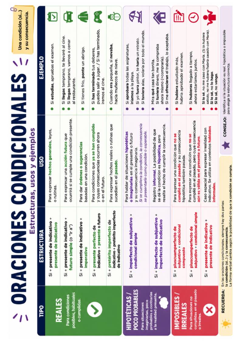 Curso de verano C1-C2 - Imagen 2